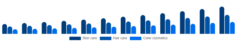 Turkey Herbal Beauty Products Market Category 2025-2033