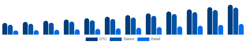 Turkey Herbal Beauty Products Market Channel 2025-2033