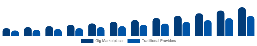 Turkey Home Services Market Delivery Model 2025-2033