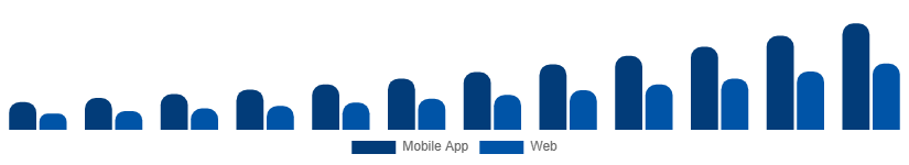 Turkey Hyperlocal Services Market Platform 2025-2033