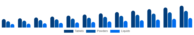 Turkey Immunity Health Supplements Market Route 2025-2033