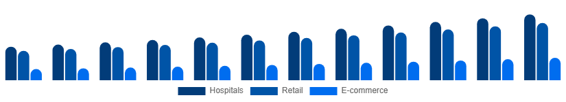 Turkey Incontinence Products Market Distribution 2025-2033