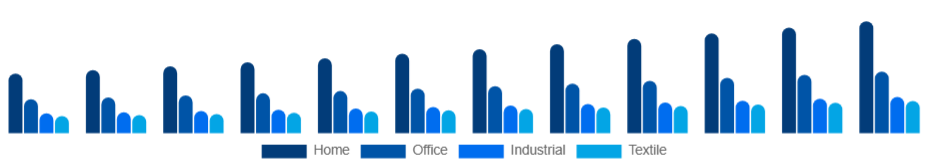 Turkey Inkjet Printers Market Type 2025-2033