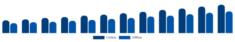 Turkey Islamic Clothing Market Distribution 2025-2033