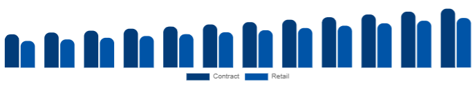 Turkey K-12 Furniture Market Procurement 2025-2033