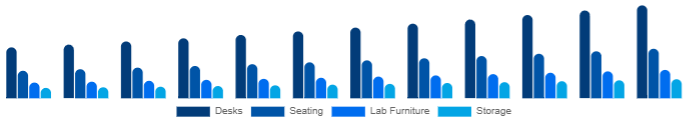 Turkey K-12 Furniture Market Product 2025-2033