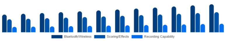 Turkey Karaoke System Market Feature Set 2025-2033