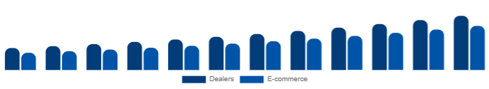 Turkey Keyboard Synthesizers Market Channel 2025-2033