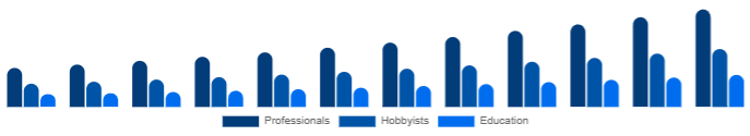 Turkey Keyboard Synthesizers Market End-user 2025-2033