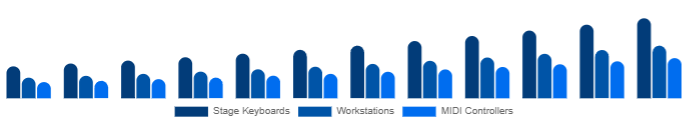 Turkey Keyboard Synthesizers Market Form Factor 2025-2033