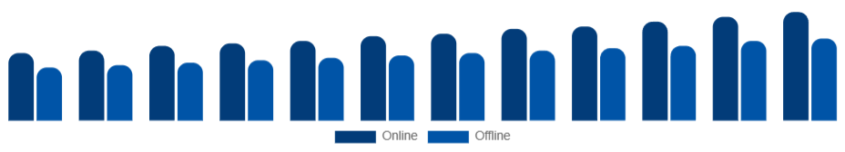 Turkey Kitchenware Market Distribution Channel 2025-2033