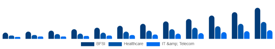 Turkey Knowledge Process Outsourcing Market Industry 2025-2033