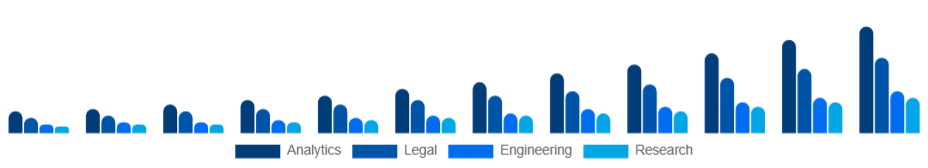 Turkey Knowledge Process Outsourcing Market Service 2025-2033