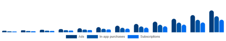 Turkey Language Learning Games Market Monetization 2025-2033