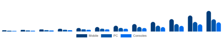 Turkey Language Learning Games Market Platform 2025-2033