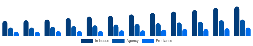 Turkey Language Services Market Delivery Model 2025-2033