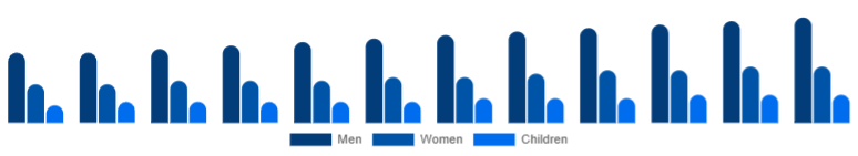 Turkey Leather Footwear Market Gender 2025-2033