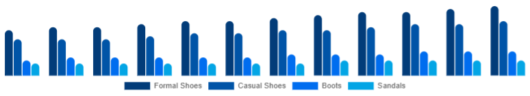 Turkey Leather Footwear Market Product Category 2025-2033