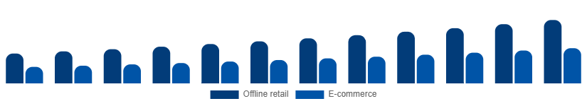 Turkey Leather Goods Market Channel 2025-2033