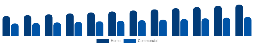 Turkey Liquid Hand Soap Market End Use 2025-2033