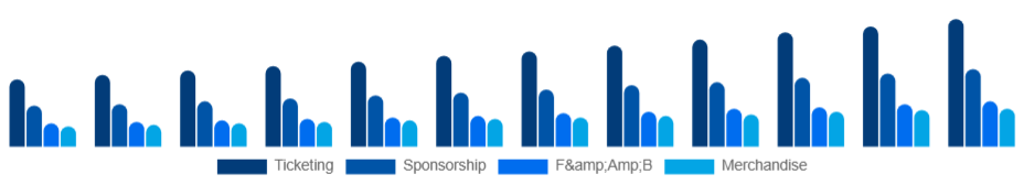 Turkey Live Entertainment Market Revenue Stream 2025-2033