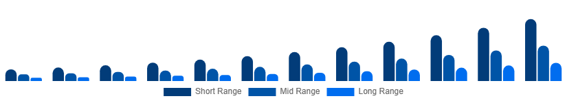 Turkey Luxury EV Market Battery Tech 2025-2033