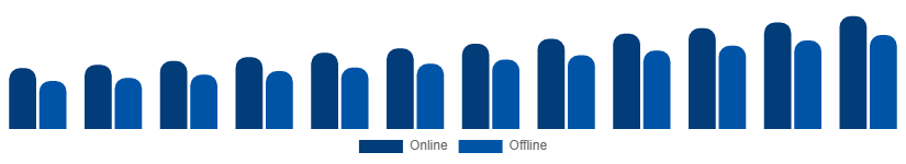 Turkey Luxury Perfume Market Distribution Channel 2025-2033