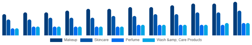 Turkey Male Grooming Market Type 2025-2033