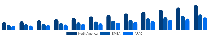 Turkey Music Streaming Market Region 2025-2033