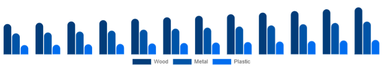 Turkey Office Storage & Organization Market Material 2025-2033