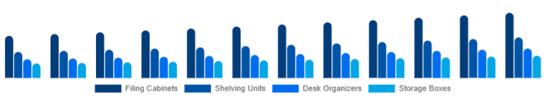 Turkey Office Storage & Organization Market Product Type 2025-2033