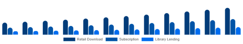 Turkey Online Books Services Market Model 2025-2033