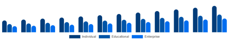 Turkey Online Books Services Market User 2025-2033