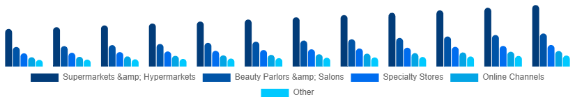 Turkey Organic Cosmetics Market Application 2025-2033