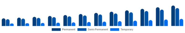 Turkey Organic Hair Color Market Product Type 2025-2033