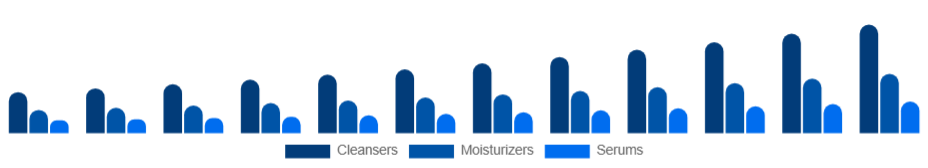Turkey Organic Skincare Market Product 2025-2033