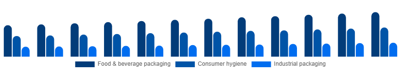 Turkey Paper Goods Market End Use Industry 2025-2033