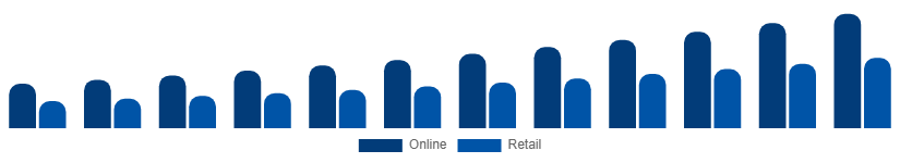 Turkey Party Supplies Market Distribution 2025-2033