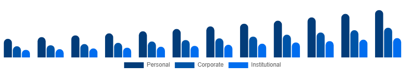 Turkey Party Supplies Market End Use 2025-2033