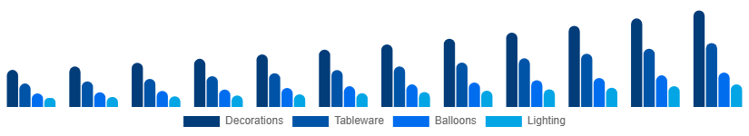 Turkey Party Supplies Market Product 2025-2033