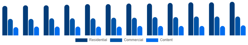 Turkey Pay TV Market Application 2025-2033