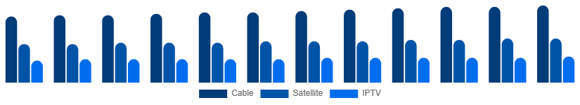 Turkey Pay TV Market Service 2025-2033