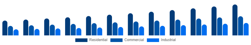 Turkey Pest Control Products Market End User 2025-2033