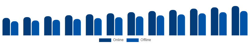 Turkey Phytoestrogen Supplements Market Distribution Channel 2025-2033