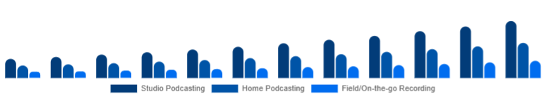 Turkey Podcast Microphone Market Use Case 2025-2033