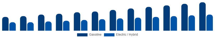 Turkey Power Sports Market Propulsion 2025-2033