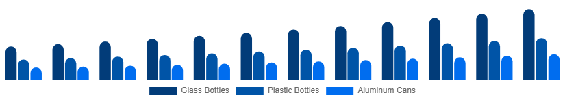 Turkey Premium Bottled Water Market Packaging 2025-2033