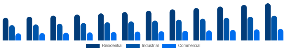 Turkey Pressure Washer Market Application 2025-2033