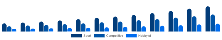 Turkey Racing Drones Market Application 2025-2033