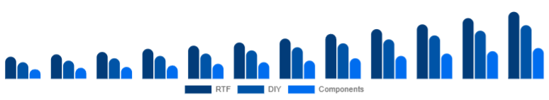 Turkey Racing Drones Market Kit 2025-2033